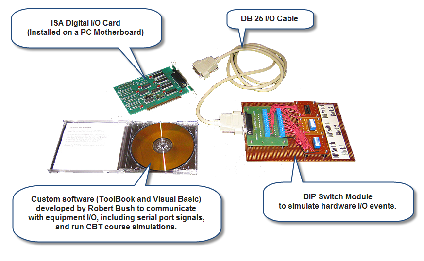 Hardware and Robotics for E-Learning